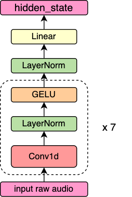 Wav2Vec2.0：语音领域的预训练模型 | Qin